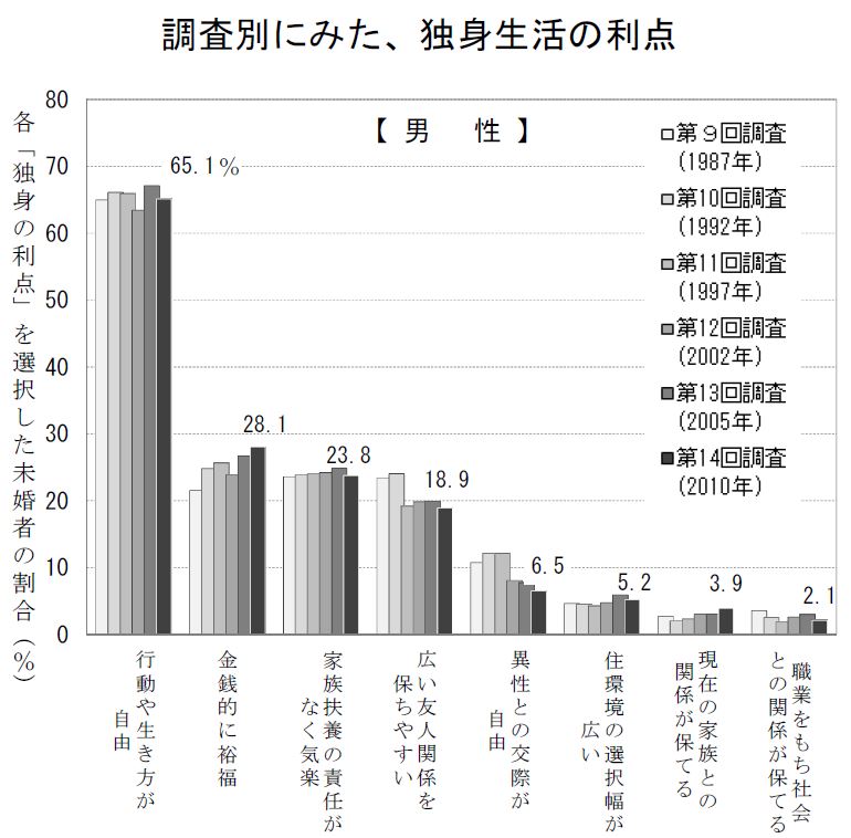 アラフォー婚活